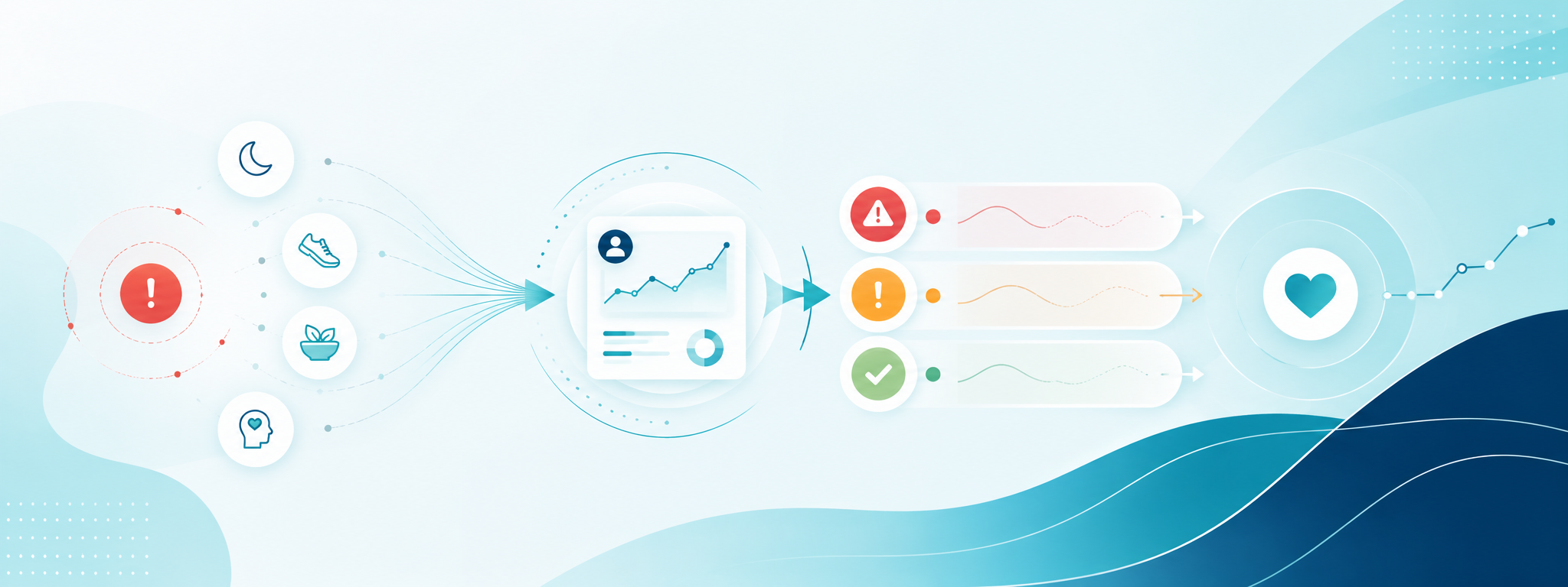From reactive to proactive care: prioritizing patient follow-up with data